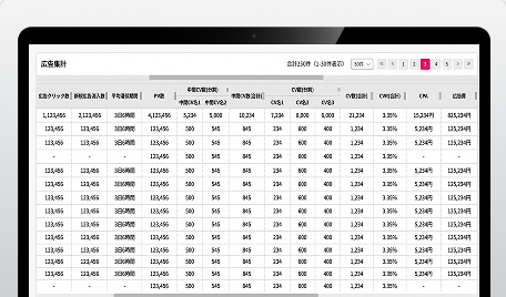 直接CPA / 直接ROI