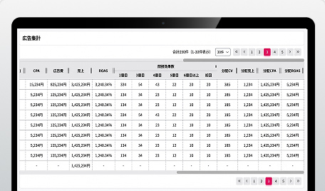 間接CPA / 間接ROI
